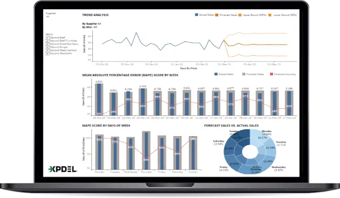 Business Insights Dashboards